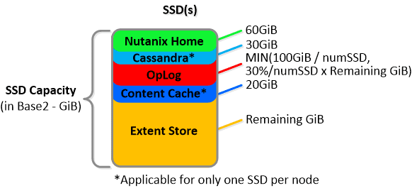 NDFS_SSD_breakdown3 IO Path