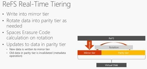 Storage Spaces Direct Explained ReFS